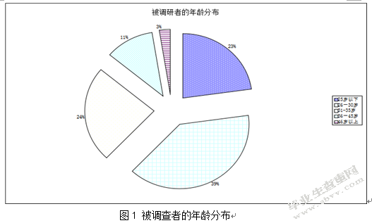 如何构建更为有效的农民工失业保险