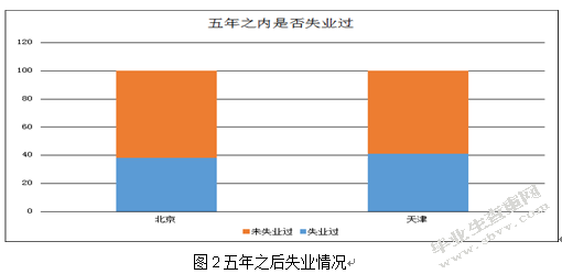如何构建更为有效的农民工失业保险