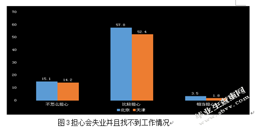 如何构建更为有效的农民工失业保险