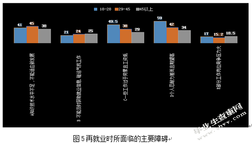 如何构建更为有效的农民工失业保险