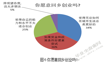 如何构建更为有效的农民工失业保险