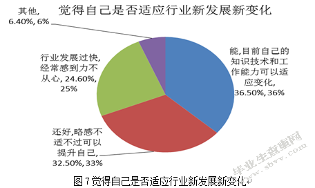 如何构建更为有效的农民工失业保险
