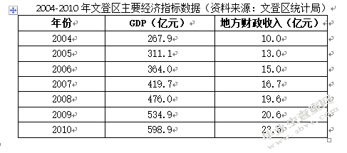 小城镇自发性体育组织发展研究——以山东省威海市文登区自行车协