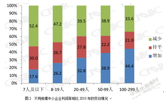 电子商务在中小企业的应用