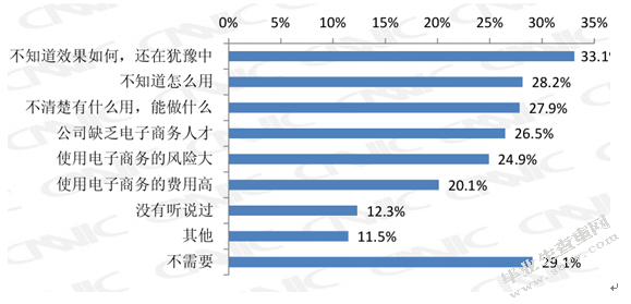 电子商务在中小企业的应用