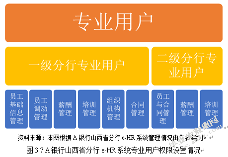 A银行山西省分行人力资源信息化改革研究  ——基于“互联网+”视