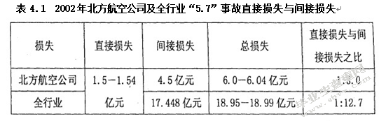 客户民航的关注点研究