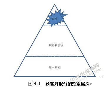 客户民航的关注点研究