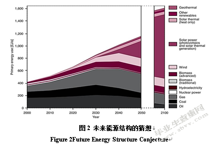 表面微结构对多晶黑硅太阳电池效率的影响