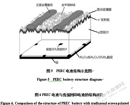 表面微结构对多晶黑硅太阳电池效率的影响