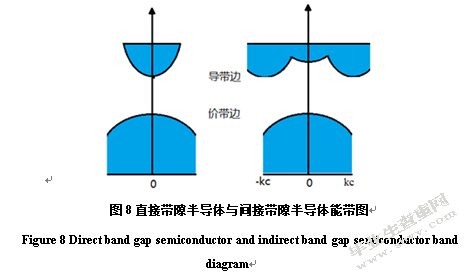 表面微结构对多晶黑硅太阳电池效率的影响