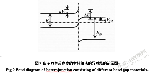 表面微结构对多晶黑硅太阳电池效率的影响