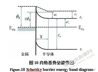 表面微结构对多晶黑硅太阳电池效率的影响