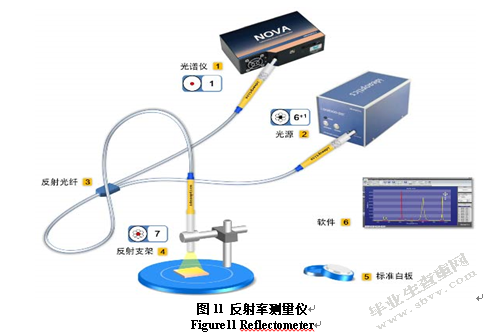 表面微结构对多晶黑硅太阳电池效率的影响