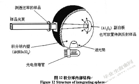 表面微结构对多晶黑硅太阳电池效率的影响