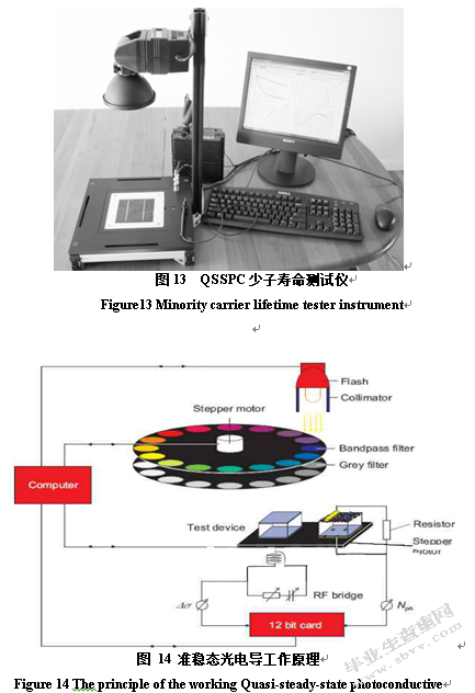 表面微结构对多晶黑硅太阳电池效率的影响