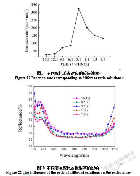 表面微结构对多晶黑硅太阳电池效率的影响