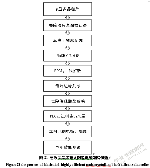 表面微结构对多晶黑硅太阳电池效率的影响