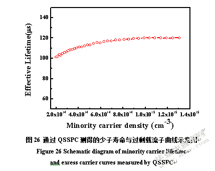表面微结构对多晶黑硅太阳电池效率的影响