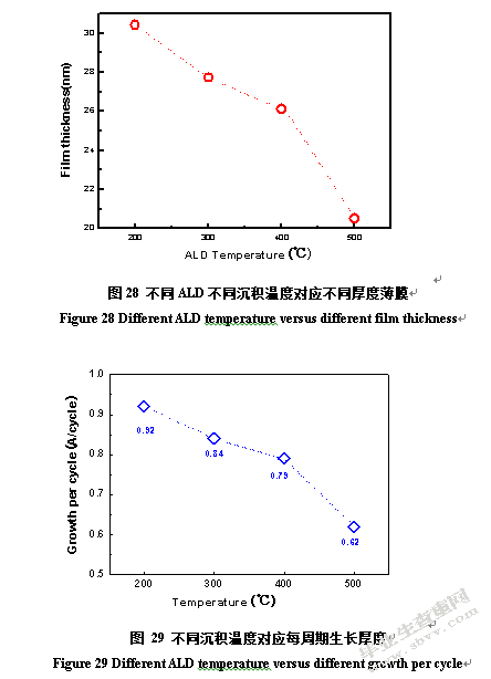 表面微结构对多晶黑硅太阳电池效率的影响