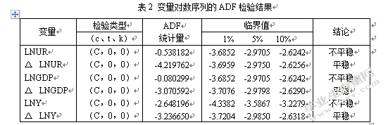 城市化对农民收入的影响研究