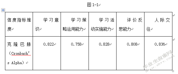 初中英语教师自我导向学习能力现状调查及提升路径探究