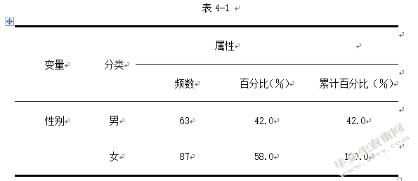 初中英语教师自我导向学习能力现状调查及提升路径探究