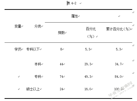 初中英语教师自我导向学习能力现状调查及提升路径探究