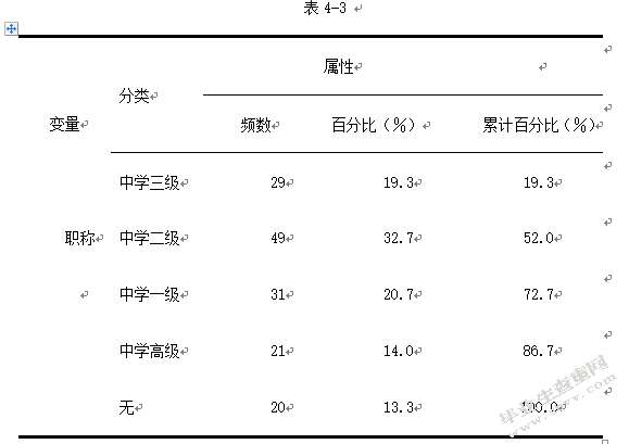 初中英语教师自我导向学习能力现状调查及提升路径探究
