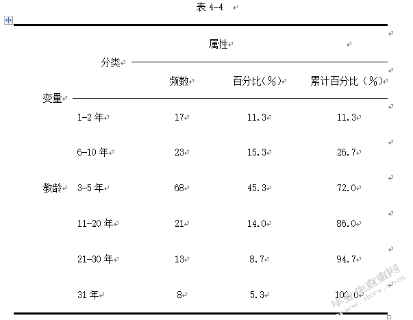 初中英语教师自我导向学习能力现状调查及提升路径探究