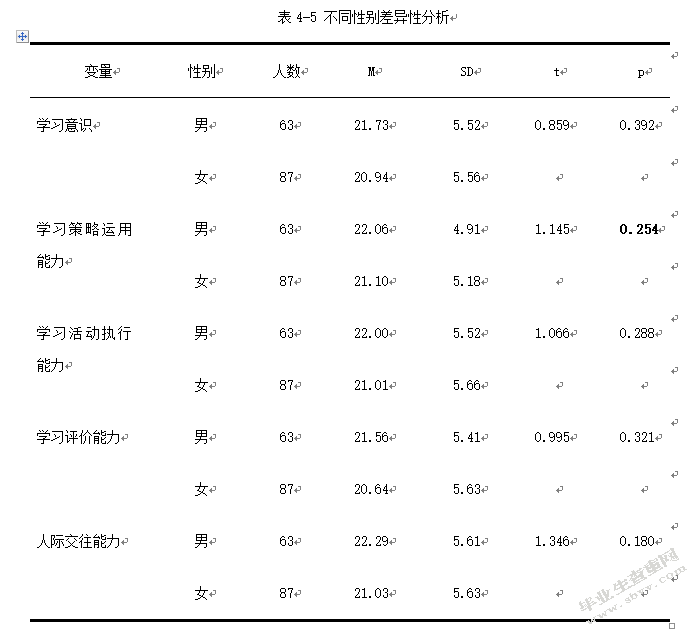 初中英语教师自我导向学习能力现状调查及提升路径探究