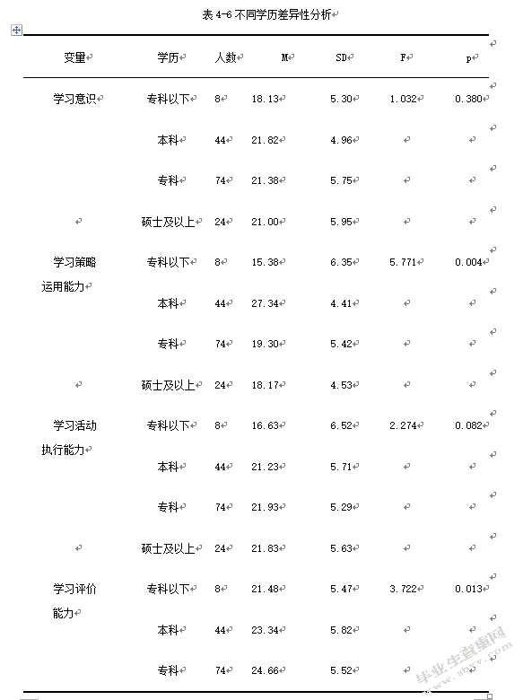 初中英语教师自我导向学习能力现状调查及提升路径探究