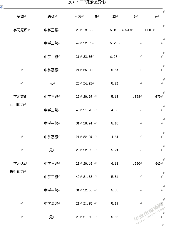 初中英语教师自我导向学习能力现状调查及提升路径探究