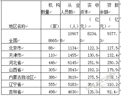 电商化小微企业的融资渠道的比较分析