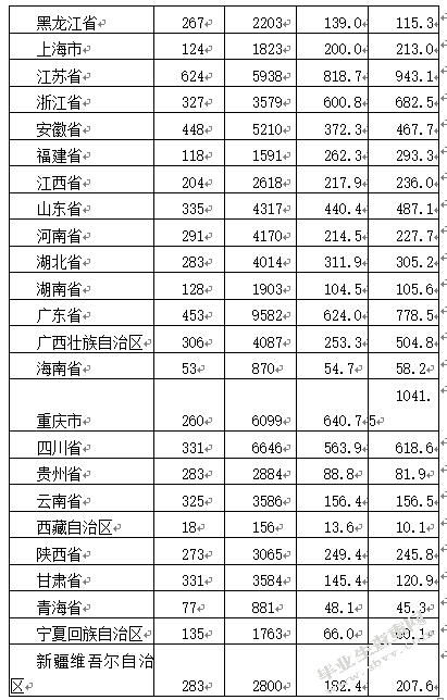 电商化小微企业的融资渠道的比较分析