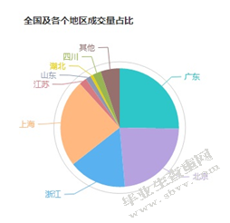 电商化小微企业的融资渠道的比较分析