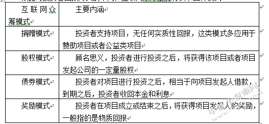 电商化小微企业的融资渠道的比较分析
