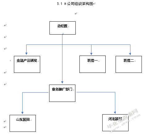 创业型资产管理公司的股权结构研究 ----以H公司为例