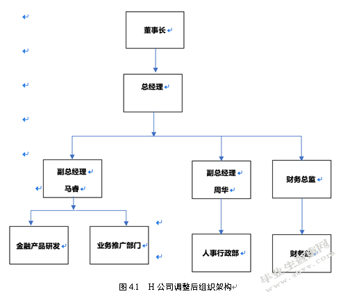 创业型资产管理公司的股权结构研究 ----以H公司为例