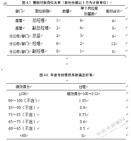 创业型资产管理公司的股权结构研究 ----以H公司为例