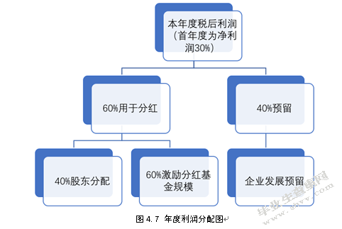创业型资产管理公司的股权结构研究 ----以H公司为例