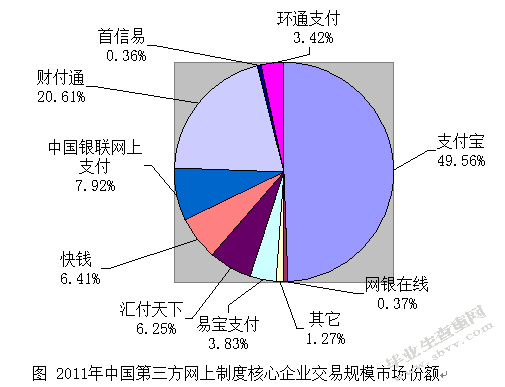 第三方网上支付的风险及对策分析 ——以支付宝为例