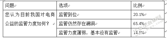 电商公益的利弊与发展