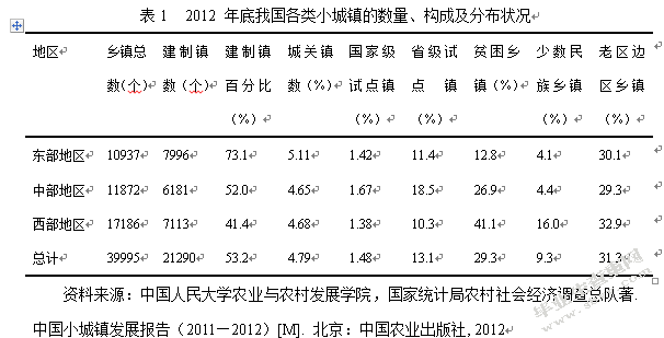 电子商务促进我国小城镇建设的对策研究