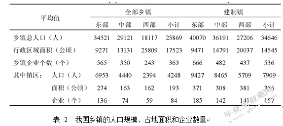 电子商务促进我国小城镇建设的对策研究