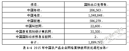 电子商务环境下“互联网+农业”发展状况的调查研究