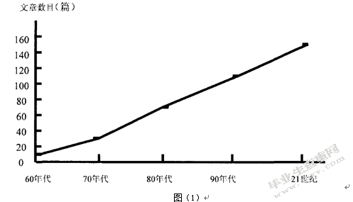 电子商务环境下消费者忠诚度的影响因素研究