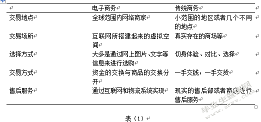 电子商务环境下消费者忠诚度的影响因素研究