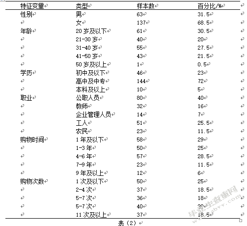 电子商务环境下消费者忠诚度的影响因素研究