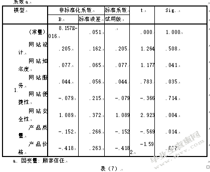 电子商务环境下消费者忠诚度的影响因素研究